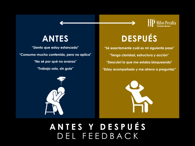 Antes y después del feedback de la transformación personal comparación